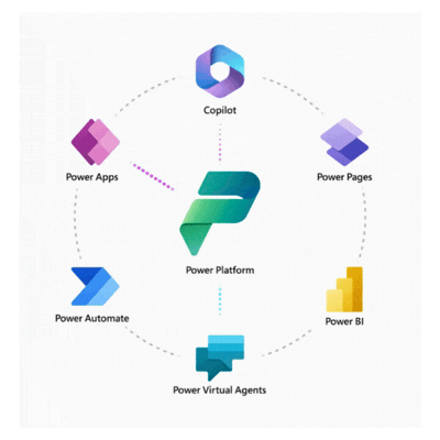 Power Apps & Power Automate Integration